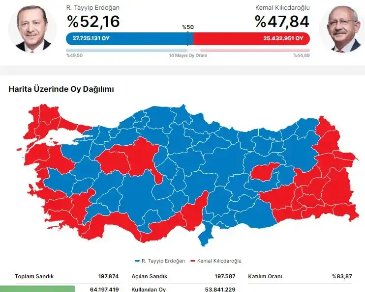 YSK Başkanı Yener'den 28. Dönem Milletvekili Genel Seçimi kesin sonuçlarına ilişkin açıklama.