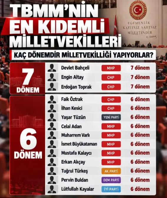 TBMM de Millet vekili saltanatı..