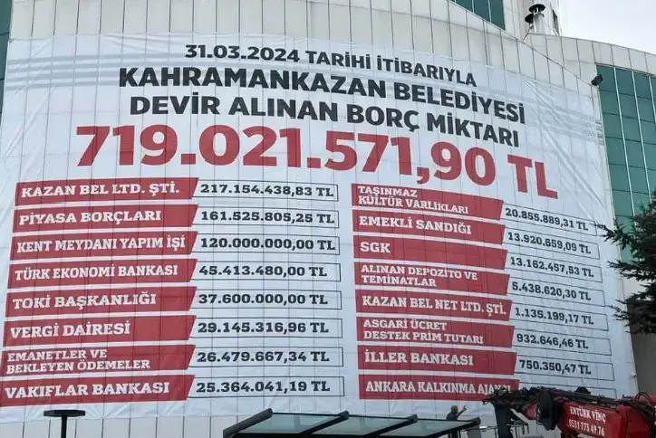 KAHRAMANKAZAN’DA YILLIK BÜTÇE KADAR BORÇ YAPILMIŞ.